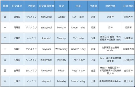 日本日曆 金木水火土|日本星期對照表：輕鬆記憶曜日月火水木金土日 